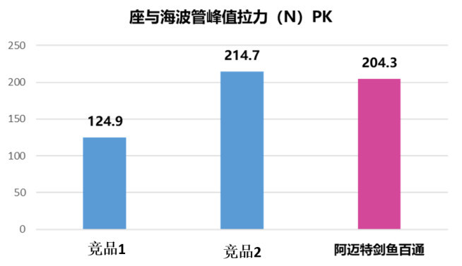 高压球囊扩张导管